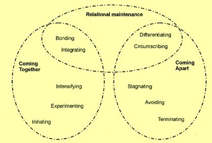 What Are Interpersonal Relationships - slideshare