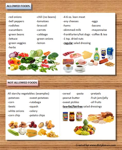 Grapefruit diet plan, Diet food list, Grapefruit diet