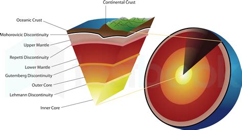 Concentric Layers Inside The Earth - The Earth Images Revimage.Org