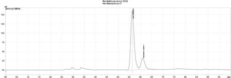 Chromatogram of solution 1. | Download Scientific Diagram