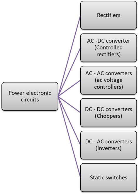 Power Electronics Circuits | atelier-yuwa.ciao.jp