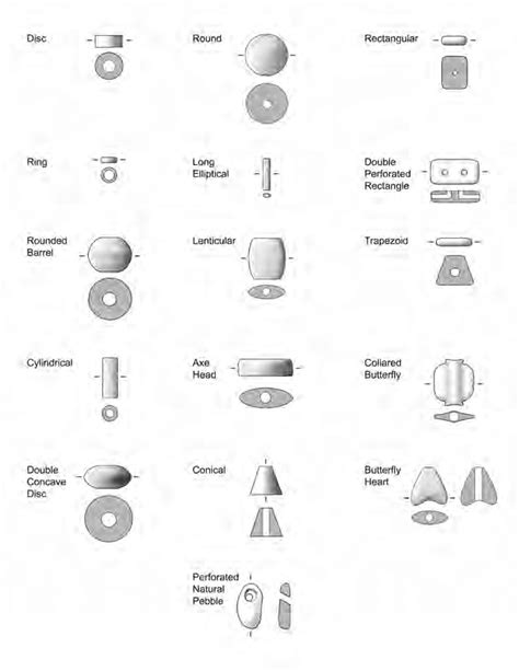 1. Stone bead types at Çatalhöyük (Illustration by Lyla Pinch Brock ...