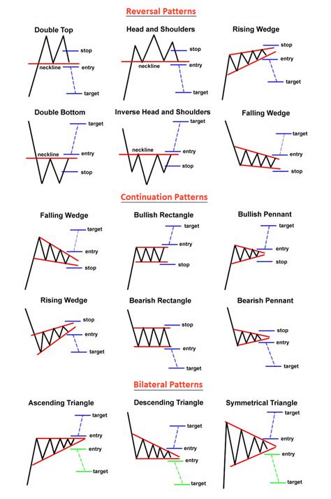 Chart Patterns - B.P. RISING