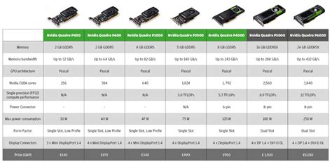 ・スマホ・ NVIDIA Quadro P2000 ceGzi-m78552358223 インで