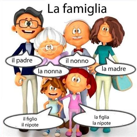 La familia en italiano. Vocabulario, pronunciación y ejercicios ...