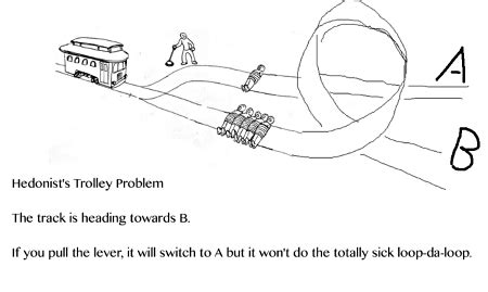 Trolley Problem Meme: 9 Witty Variations of the Ethical Dilemma