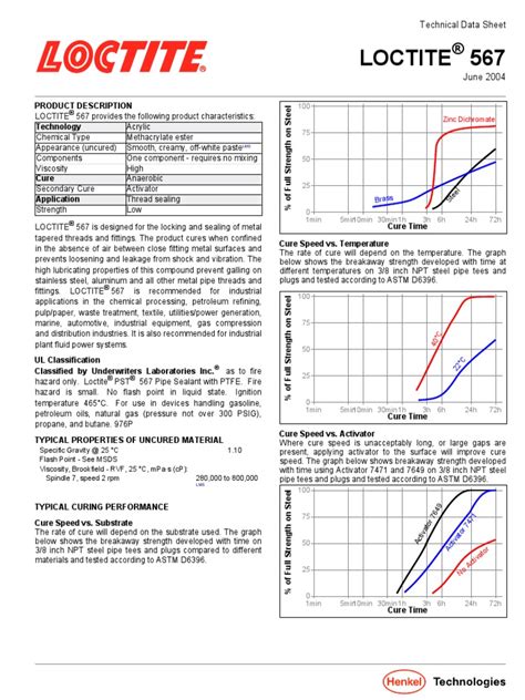 Loctite 567 Data Sheet | PDF