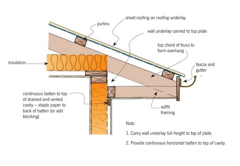 Roof eaves, Roof flashing, Brick roof