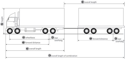 Vehicle dimensions and mass | NZ Transport Agency Waka Kotahi