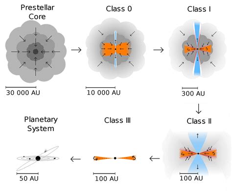 Star Formation & Galaxies Notes | Study Science & Technology for UPSC CSE - UPSC