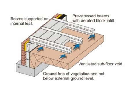 Suspended Floors - ThermoHouse