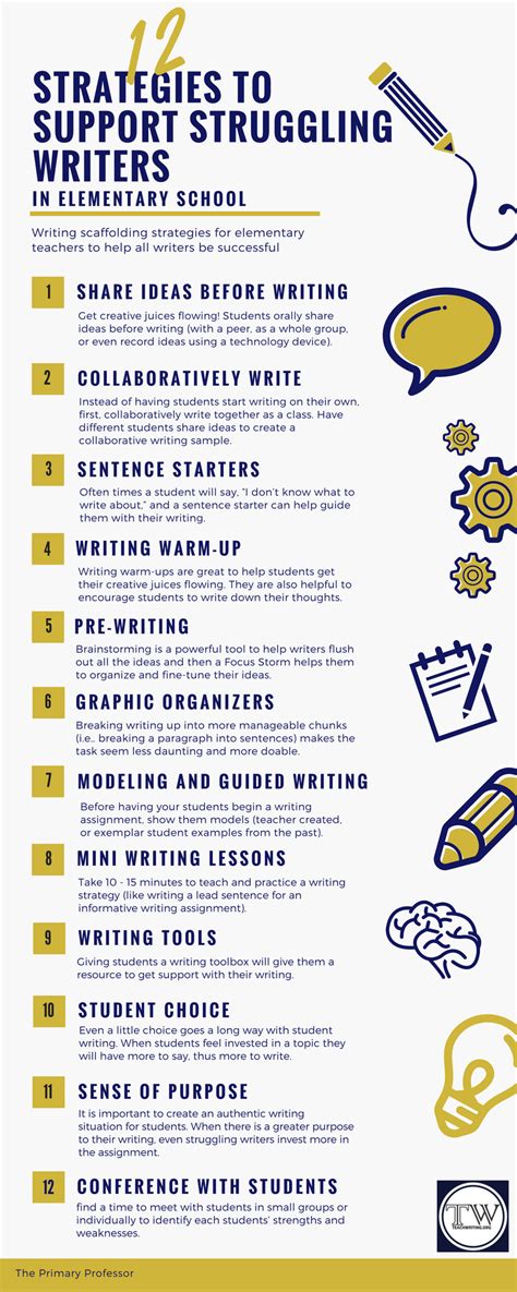 12 Strategies to Support Struggling Writers in Elementary ...