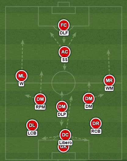 Guide to the Libero role in FM 2017 - Total Defending | FM Scout