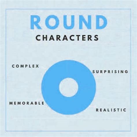 Flat and Round Characters | δάσκαλος