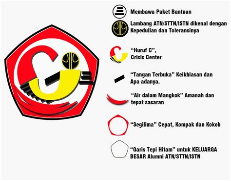 Tentang Logo ICCC19 - INI ISTN