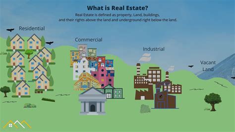 what is real estate - What are the 4 types of Real Estate? - Propertyaccord