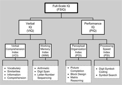 Integrated MCAT Course