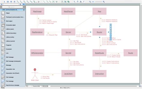 UML Collaboration Diagram (UML2.0) | Professional UML Drawing