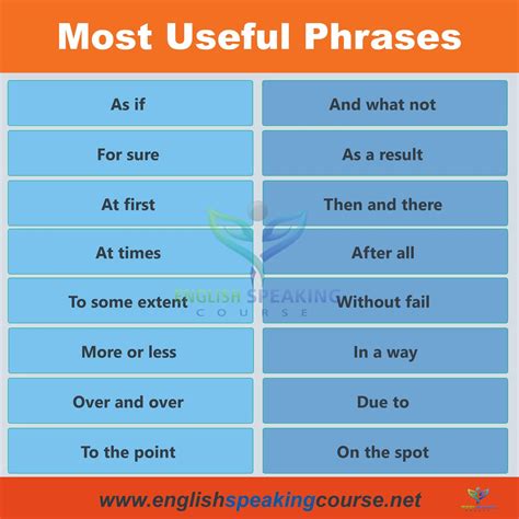 Most Useful Phrases for Daily Use 2020 - English Phrases