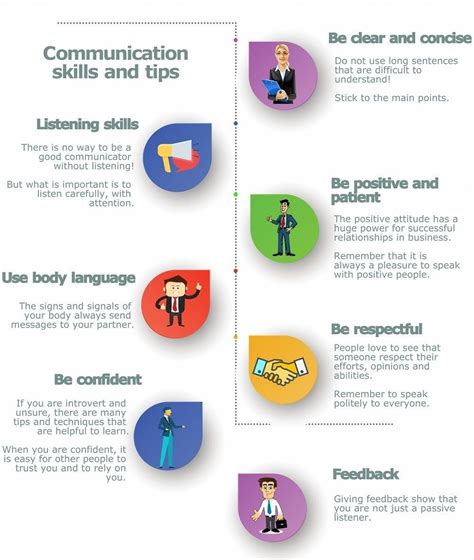 Examples of Good Communication Skills in Business | List