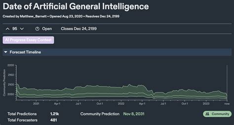 Conjecture internal survey: AGI timelines and probability of human ...