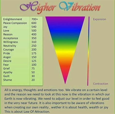 Printable Emotional Vibrational Frequency Chart