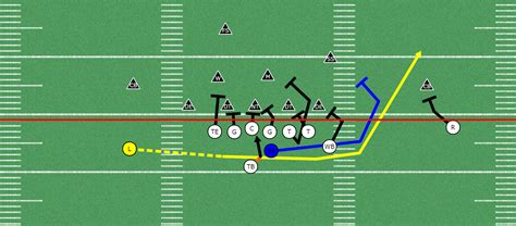 Single Wing Offense Jet Sweep Play | Unbalanced Formation - Youth Football Online