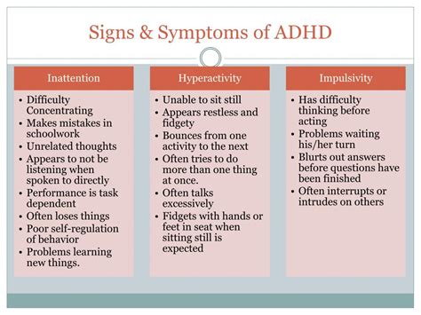 ADHD: Signs, Symptoms, and Causes