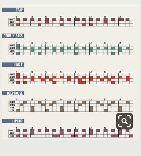 13 Drum patterns ideas in 2021 | drum patterns, drum machine, recorder ...