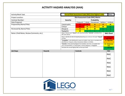 USACE Activity Hazard Analysis Template