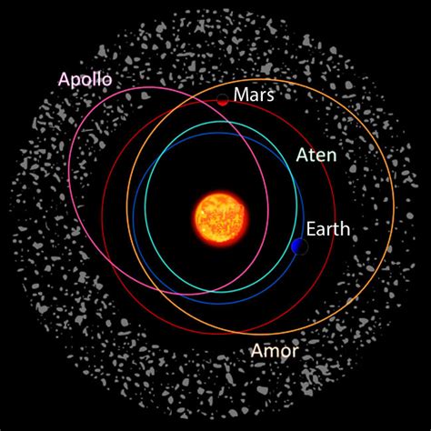 Fear Not: Quarter-Mile Asteroid Is No Threat To Earth, NASA Says ...