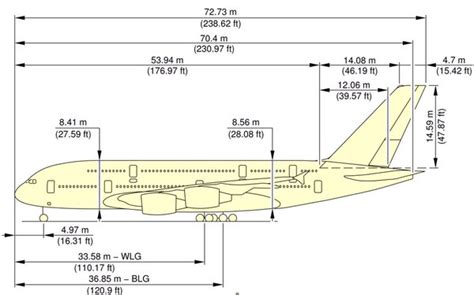 Airbus A380 Dimension Drawing at GetDrawings | Free download