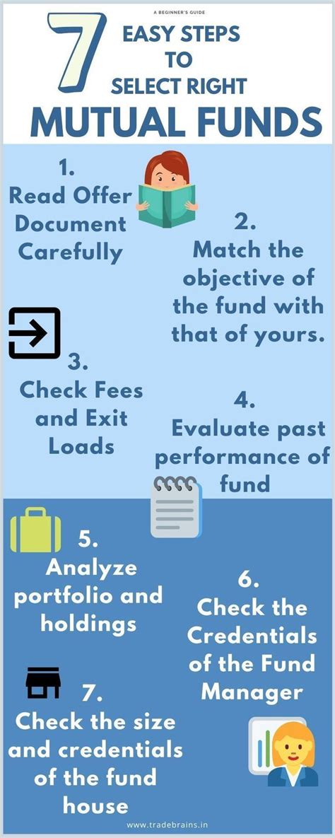 The Beginners Guide to Select Right Mutual Funds in 7 Easy Steps ...