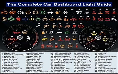 Symbols On Ford Focus Dashboard