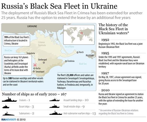 RIAC :: Black Sea Fleet: a 23-year adventure