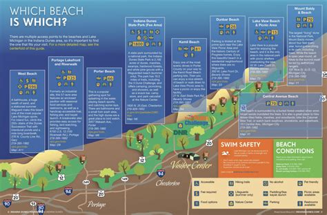 Which Indiana Dunes Beach Should You Visit?