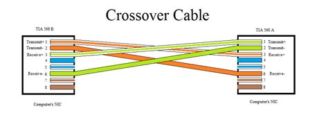 Cat5 Wiring Diagram Crossover Cable Diagram