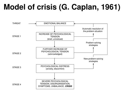 Maturational Crisis