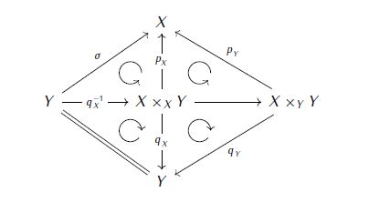 ag.algebraic geometry - Does a section of a morphism of schemes give a ...