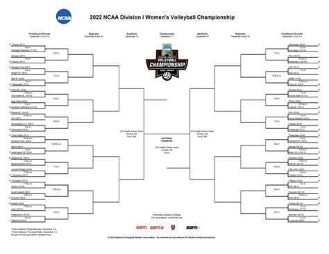 NCAA quarterfinals today!! : r/volleyball