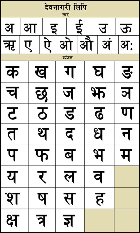 Hindi alphabet chart | Clipart Nepal