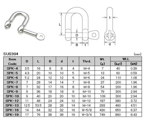 Shackles Sizes