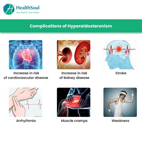 Hyperaldosteronism: Symptoms and Treatment – Healthsoul