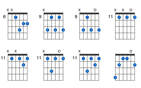 G-sharp minor 7th guitar chord - GtrLib Chords