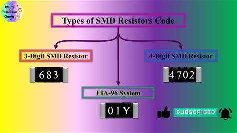 SMD Resistor code (3 digit, 4 digit, EIA-96 system), How to read a SMD resistor? - YouTube