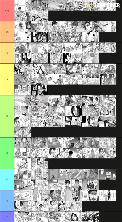 Attack on Titan plot twists Tier List (Community Rankings) - TierMaker