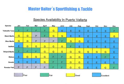 Fishing Chart - Master Baiter's Sport Fishing & Tackle Puerto Vallarta