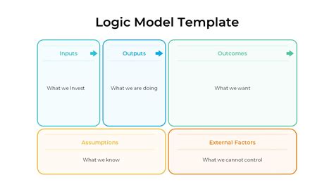 Free Logic Model Template PowerPoint & Google Slides