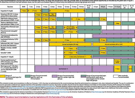 Child and adolescent vaccination schedule updated | Contemporary Pediatrics