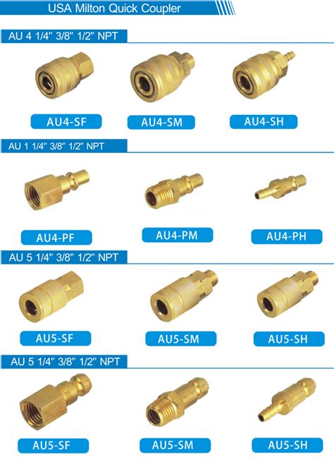 Air Tool: Air Tool Fitting Types